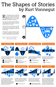 The Universal Shapes Of Stories According To Kurt Vonnegut Novel Writing Creative Writing Fiction Writing