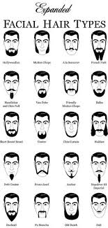 Everything You Needed To Know About Facial Hair Types Of