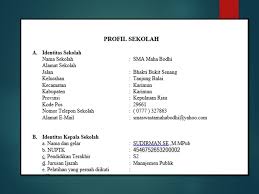 Aikmel, 1 januari 2017 kepala sekolah. Kepala Sekolah Smas Maha Bodhi