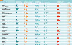 That copy can be made within the same spreadsheet or into. So Finden Sie Fur Sich Den Richtigen Sport