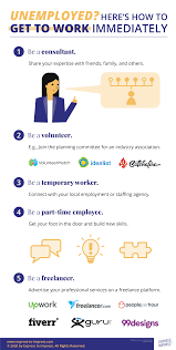 How To Get To Work Immediately When You Re Unemployed Looking For A Job Job Search Tips Job Search
