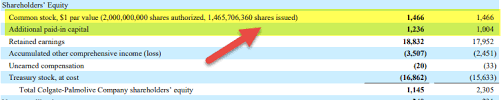 External financing comes in two different forms: External Sources Of Finance Top Examples Long Term Short Term