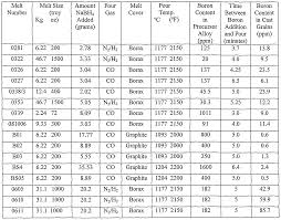 aluminum density of aluminum