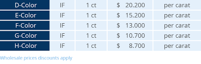 what is the cost of a diamond per carat diamond cost