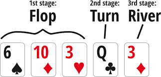 Texas Hold Em Spelregels Pokernews