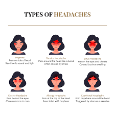 Do You Suffer From Headaches There Are Many Root Sources Stress Sleep Lack Of Sensitivites Food Sinus Headache Tension Headache Types Of Headaches