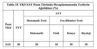 Jun 28, 2021 · ayt 2021 baraj puanı : Ayt Barajini Gecmek Icin En Az Kac Net Lisans Secmek Icin Kac Net Yapilmali
