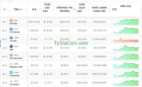 Các mỏ hiện nay đang khai thác bitcoin bằng cách sử dụng chip asic dành riêng cho việc khai thác mỏ bitcoin, và tỷ lệ băm đã tăng lên đến 10 mũ 15. Gia Tiá»n áº£o Hom Nay 27 10 Tiá»n áº£o TÄƒng TrÆ°á»Ÿng Máº¡nh Gia Bitcoin Qua Má»'c 13000 Tá»· Gia Bitcoin Litecoin Cac Loáº¡i Tiá»n áº£o Hom Nay