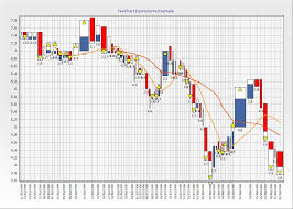 steema software sl teechart chart controls for asp net mvc