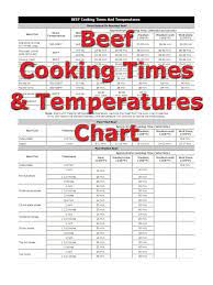 By clarissa dickson wright & johnny scott. Beef Cooking Times How To Cooking Tips Recipetips Com