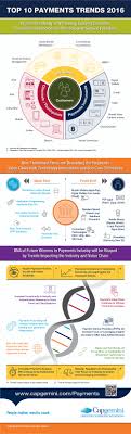 Infographic Top 10 Payments Trends In 2016 Capgemini United Kingdom Investing Infographic Infographic Business Marketing Design