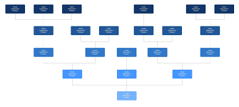 Online Diagram Software Visual Solution Lucidchart