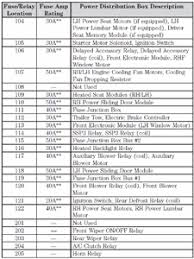 Ford excursion 2002 electrical wiring diagrams pdf.pdf. 2003 Ford Windstar Fuse Box Diagram Only Wiring Diagram Calf Spark Calf Spark Atlanticsport It