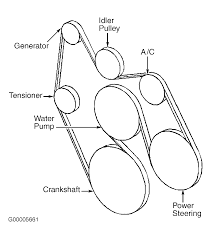 1998 pontiac grand prix serpentine belt routing and timing belt diagrams 1998 pontiac grand prix serpentine belt