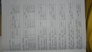 Saldo debet dan kredit dari neraca saldo setelah penutupan harus sama. Buatlah Contoh Soal Dan Jurnal Umum Beserta Buku Besarnya Serta Neraca Saldo Nya Brainly Co Id