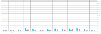 unable to use columnseries and lineseries simultaneously