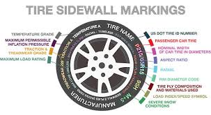 As you see the difference between two. How To Read A Tire Sidewall Big O Tires