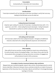 This video is part of a series of bjc tutorials to assist students with their bjc. Writing To Template Researchers Negotiation Of Procedural Research Ethics Sciencedirect