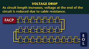 Arindam Bhadra Fire Safety Calculate Voltage Drop In Fire