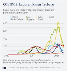 Kepentingan dan kebaikan amalan rumah terbuka dalam kalangan rakyat malaysia. Vaksin Cina Mendunia Meski Ada Keraguan Soal Tingkat Efikasi Dunia Informasi Terkini Dari Berbagai Penjuru Dunia Dw 03 03 2021
