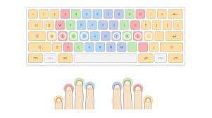 Schriftzeichen, die häufig falsch getippt werden, werden auch sofort häufiger diktiert. Typingacademy Master The 10 Fingers Touch Typing System 10 Finger Schreiben Lernen 10 Finger Schreiben Tastschreiben
