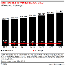 We can provide your certificates of. Global Ecommerce 2019 Insider Intelligence Trends Forecasts Statistics