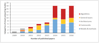 Information and communication technologies (icts) and climate change adaptation and mitigation: Symmetry Free Full Text Green Cloud Computing A Literature Survey Html