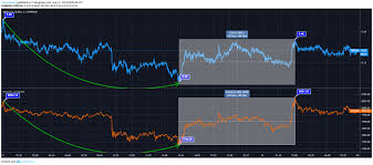 Ripple Price Btc