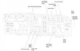 7 Ford Focus Engine Fuse Box Diagram