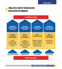 12 bidang ekonomi utama negara. Buku Transformasi Perkhidmatan Awam Idea Dan Realiti