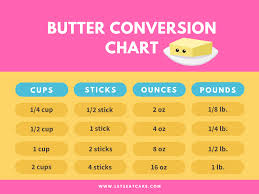 Here we present the conversion for the most popular kitchen ingredients. Butter Measurements And Common Butter Conversions Let S Eat Cake