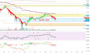 Understand the market cap potential of your favorite alt coins. 9pv6cnr 9oivm