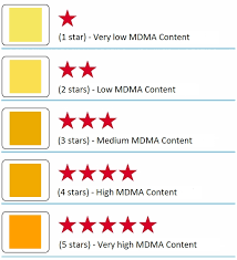M M C Store Products Mdma Purity Test