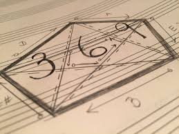 It was once claimed that there was a dominance of male composers, artists and poets because men. 4 Elements Of Music Composition Mad Composer Lab