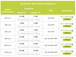 400 mb data will be by 15 thb for 24 hours. Ais Unlimited Internet Package 30 Days