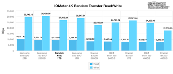 sandisk x400 ssd review storagereview com storage reviews