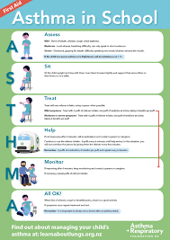 Resources List Asthma Foundation Nz