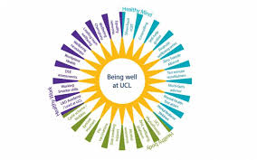 Technology is rapidly improving and changing every aspect of the world, including health care. Being Well At Ucl The New Staff Mental Health And Wellbeing Plan Ucl News Ucl University College London