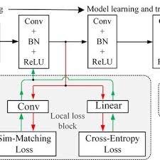 Subyektif artinya secara serius, secara jujur, secara benar, secara profesional mencari tahu secara wartawan bertanggung jawab secara social. Elaboration Of Convolution And Sub Sampling Max Pooling For Time Download Scientific Diagram