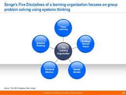 Business Excellence Frameworks By Operational Excellence Consulting 38 638 Jpg 638 479 Operational Excellence Learning Organization Systems Thinking