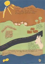 Make Your Own Notebook Pages Live Life With Your Kids Teaching History History Education Homeschool History