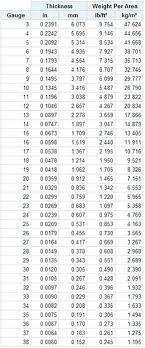 Steel Sheet Gauge Size Celebco Co