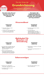Am 04.05.2013, dann bekommen sie die erste leistung am 31.05.2013 auf ihr konto überwiesen. Grundsicherung Und Hartz 4 Was Sind Die Grossten Unterschiede Landesverband Schleswig Holstein