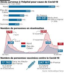 Chad wolf was not legally serving as acting homeland security secretary when he signed rules limiting applications and renewals for the deferred action for childhood arrivals program, and those rules are now invalid, a federal judge ruled saturday. Coronavirus Pres De 60 000 Personnes Vaccinees En France Aujourd Hui