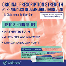 Image result for Topical NSAID