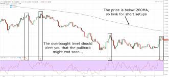 A Complete Guide To Stochastic Indicator