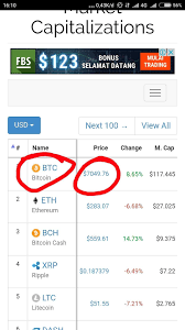 Ll 【b1 = rp477510259.0851】 bitcoin berapa rupiah hari ini. Harga Bitcoin Semakin Menggila Hari Ini Menembus Angka 7000 Bitcoin Prices Increasingly Insane Today Broke Through The 7 000 Mark Steemit