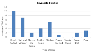 statistics bar graph crisp survey worksheet edplace