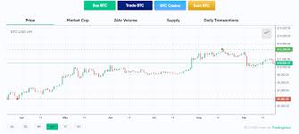 Proposed regulation by south korea has caused concern for crypto investors. Keiser Insists Bitcoin Inversely Correlated To Usd Not Stock Markets After Crypto Market Tumble Markets And Prices Bitcoin News
