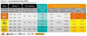 Start date sunday at 9:43 am. Cara Lajukan Internet Digi Android Digi Phone Easy Payment Plan 2020